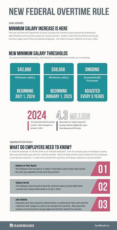 What Is the General Rule for Overtime?
