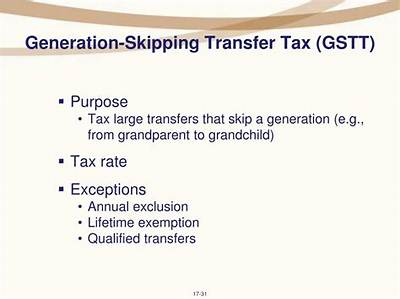 What Is the Generation Skipping Tax Exemption for 2020?