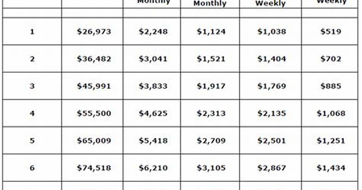 What Is the Gross Income Limit for Tax Year 2020 for a Dependent?