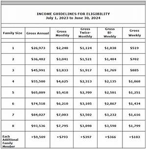 What Is the Gross Income Limit for Tax Year 2020 for a Dependent?