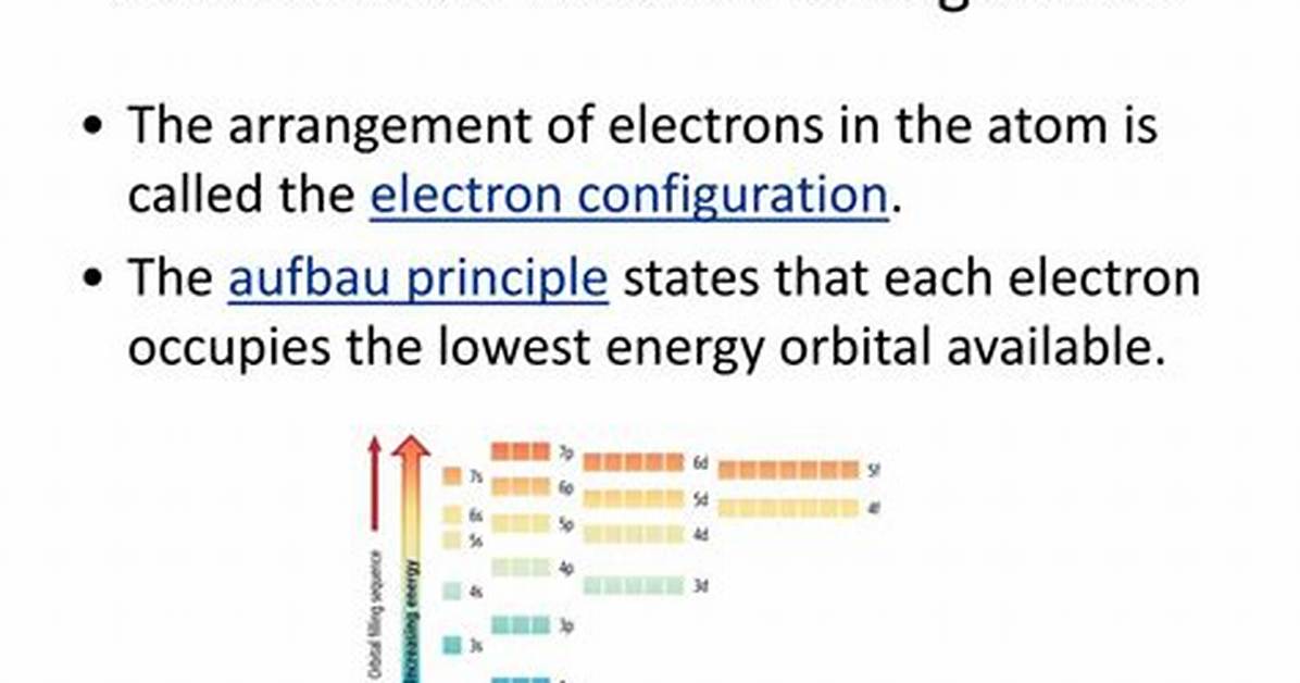 What Is the Ground State Electron Configuration For