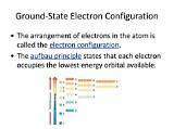 What Is the Ground State Electron Configuration for Aluminum
