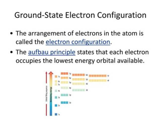 What Is the Ground State Electron Configuration for Aluminum