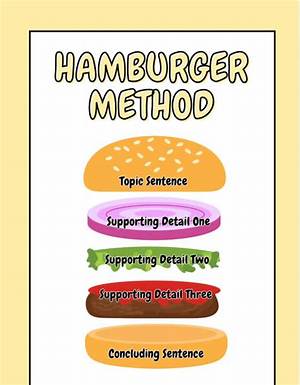 What Is the Hamburger Method with a Narcissist?