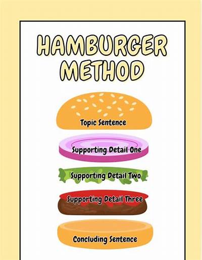 What Is the Hamburger Method with a Narcissist?