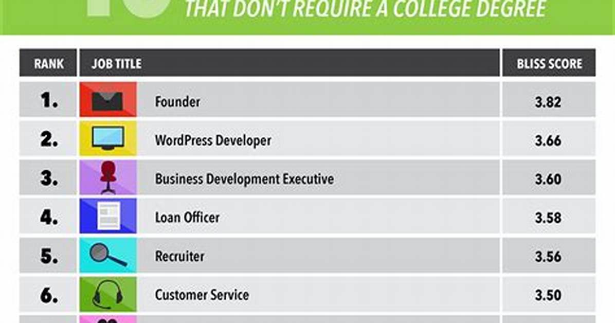 What Is the Happiest Career Path?