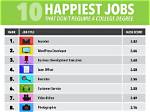 What Is the Happiest Career Path?