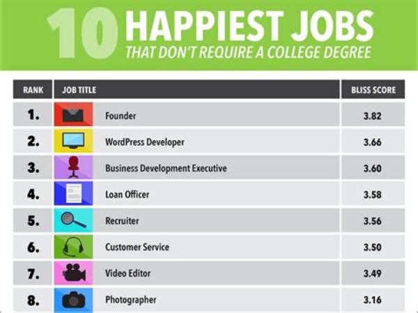 What Is the Happiest Career Path?