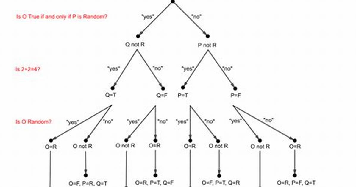 What Is the Hardest Logic Puzzle in the World?