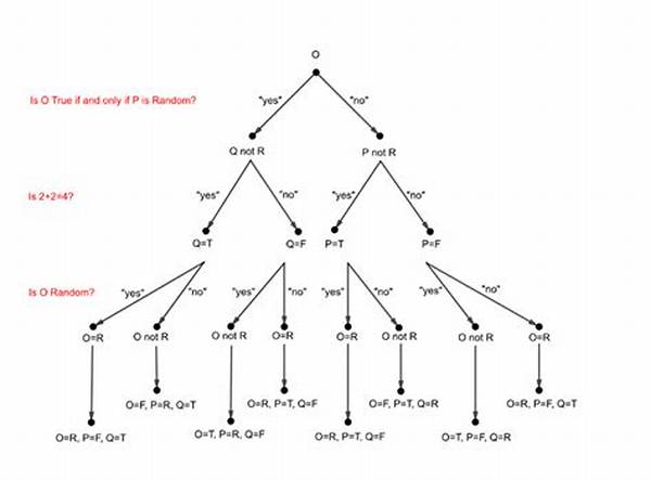 What Is the Hardest Logic Puzzle in the World?