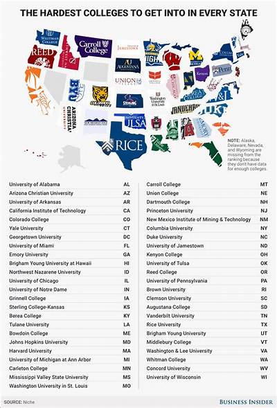 What Is the Hardest State School to Get into?