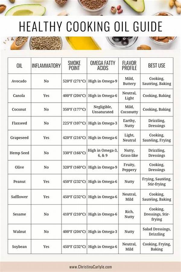 What Is the Healthiest Oil to Burn in an Oil Lamp?