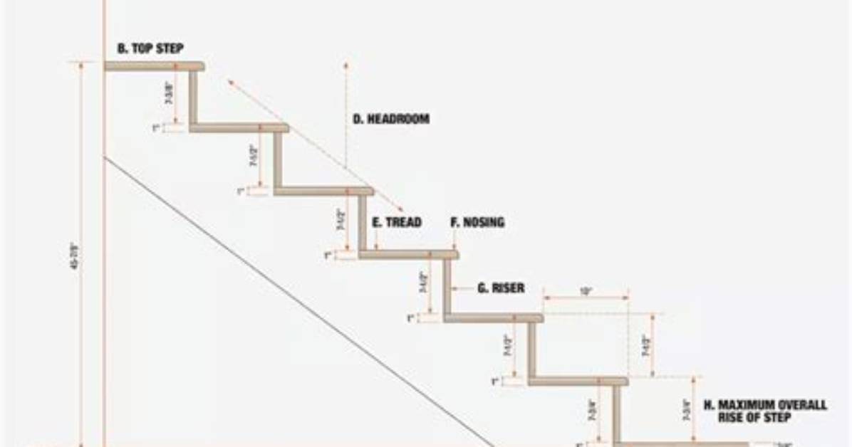 What Is the Height of a Stair
