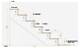 What Is the Height of a Stair Banister?