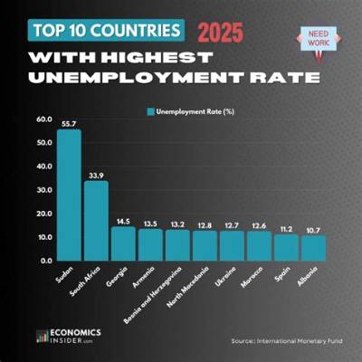 What Is the Highest Ever Unemployment Rate?