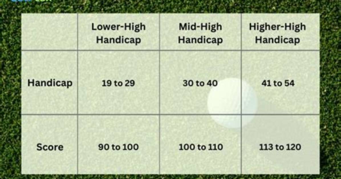 What Is the Highest Handicap a Golfer Can Have?