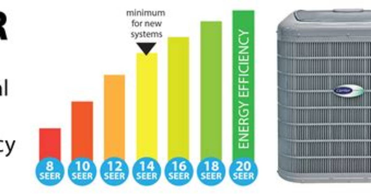 What Is the Highest Seer Ac Unit?
