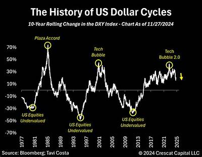 What Is the History of the Dollar Bill?