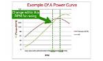 What Is the Ideal Rpm of a Car?
