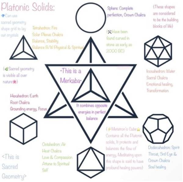 What Is the Importance of Platonic Solids in Real Life?