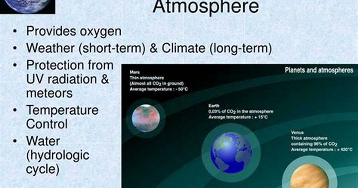What Is the Importance of the Atmosphere