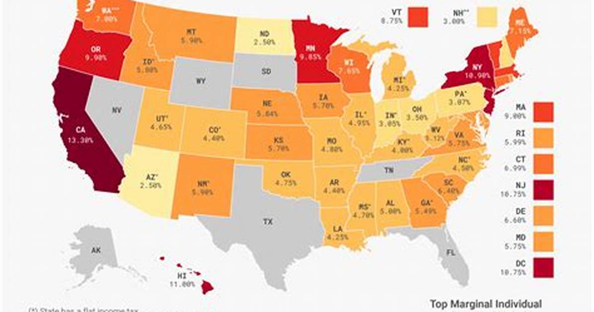 What Is the Income State Tax in Arizona?