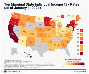 What Is the Income State Tax in Arizona?