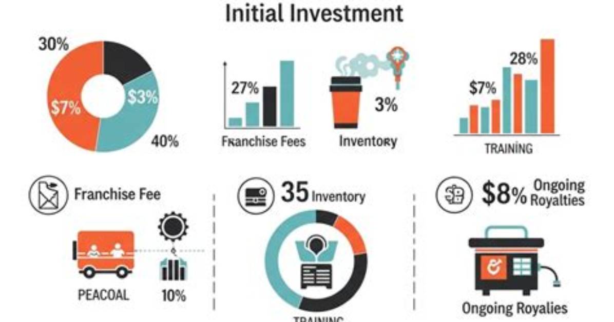 What Is the Initial Investment for a Franchise?