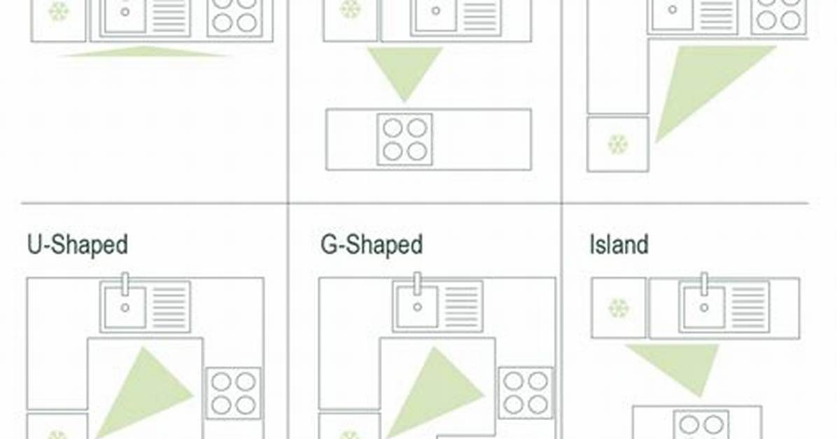 What Is the Kitchen Triangle Called?