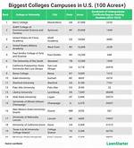 What Is the Largest College in the Us?