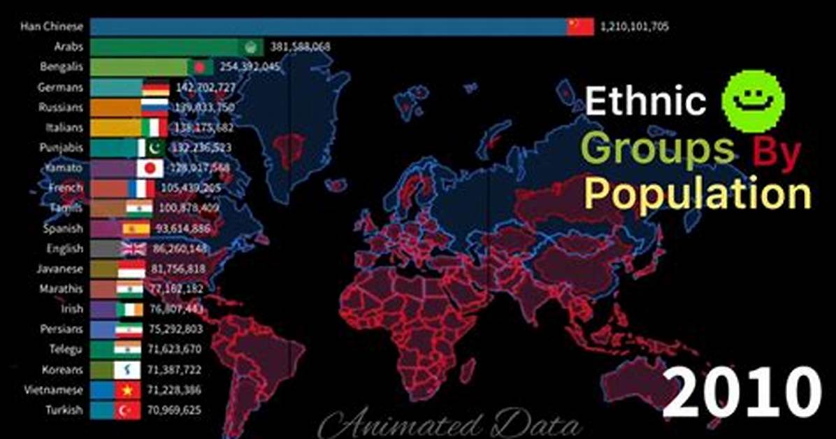 What Is the Largest Ethnic Group in Eastern Europe