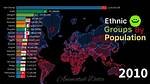 What Is the Largest Ethnic Group in Eastern Europe