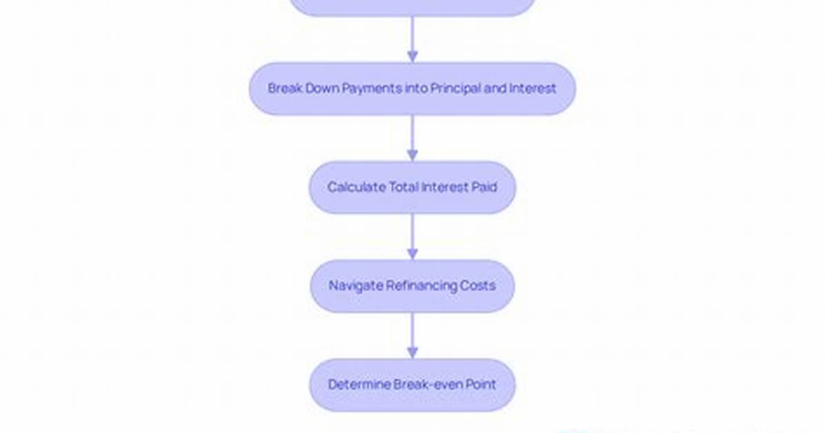 What Is the Last Step in Refinancing Your Home?