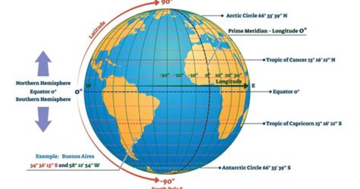 What Is the Latitude and Longitude of Beijing China