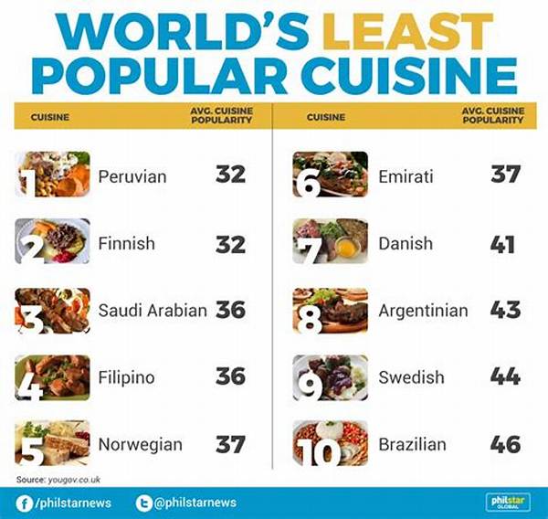 What Is the Least Popular Food in America?