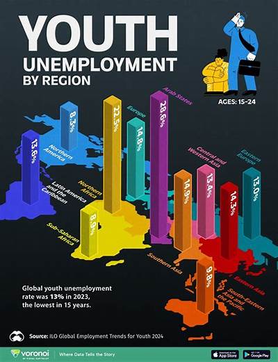 What Is the Level of Youth Unemployment in the Uk 16 24?