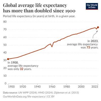 What Is the Life Expectancy After Entering a Nursing Home?