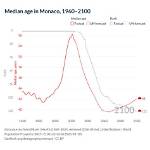 What Is the Life Expectancy in Monaco?