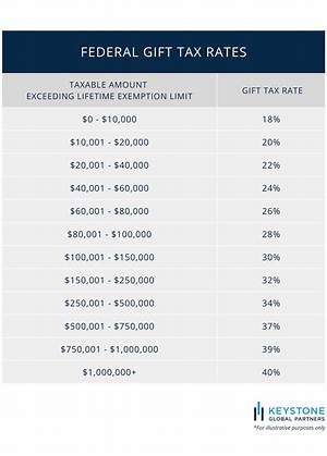 What Is the Lifetime Gift Tax Exemption for 2018?