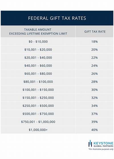 What Is the Lifetime Gift Tax Exemption for 2018?