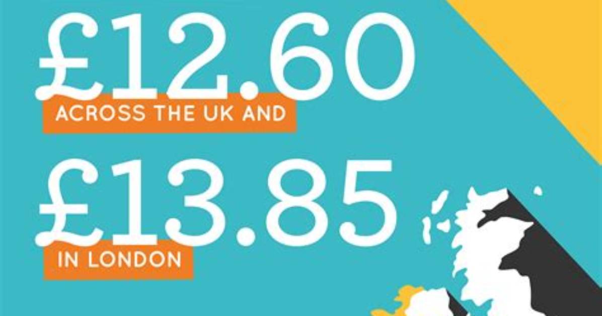 What Is the Living Wage Uk 2022?