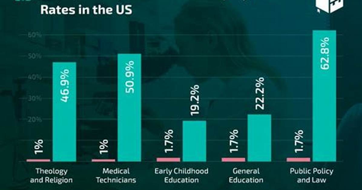 What Is the Lowest Employment Rate in Us History?