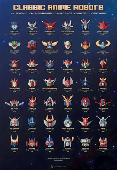 What Is the Main Gundam Called?