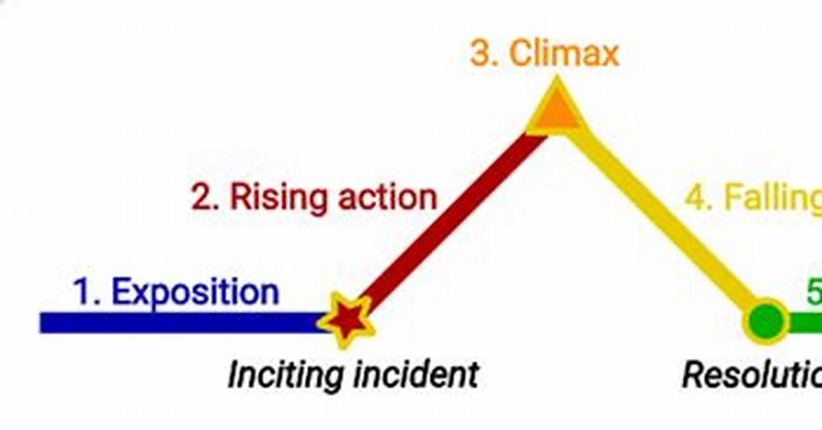What Is the Major Crisis or Climax in the Story?
