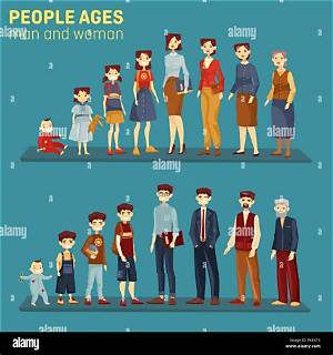 What Is the Maturity Age of a Girl in India?