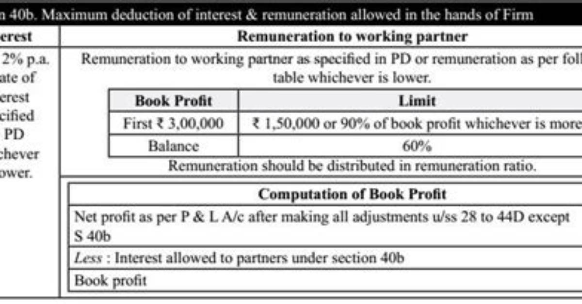 What Is the Maximum Deduction for Assessment Year 2019 2020?