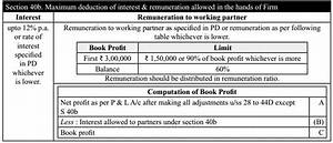 What Is the Maximum Deduction for Assessment Year 2019 2020?