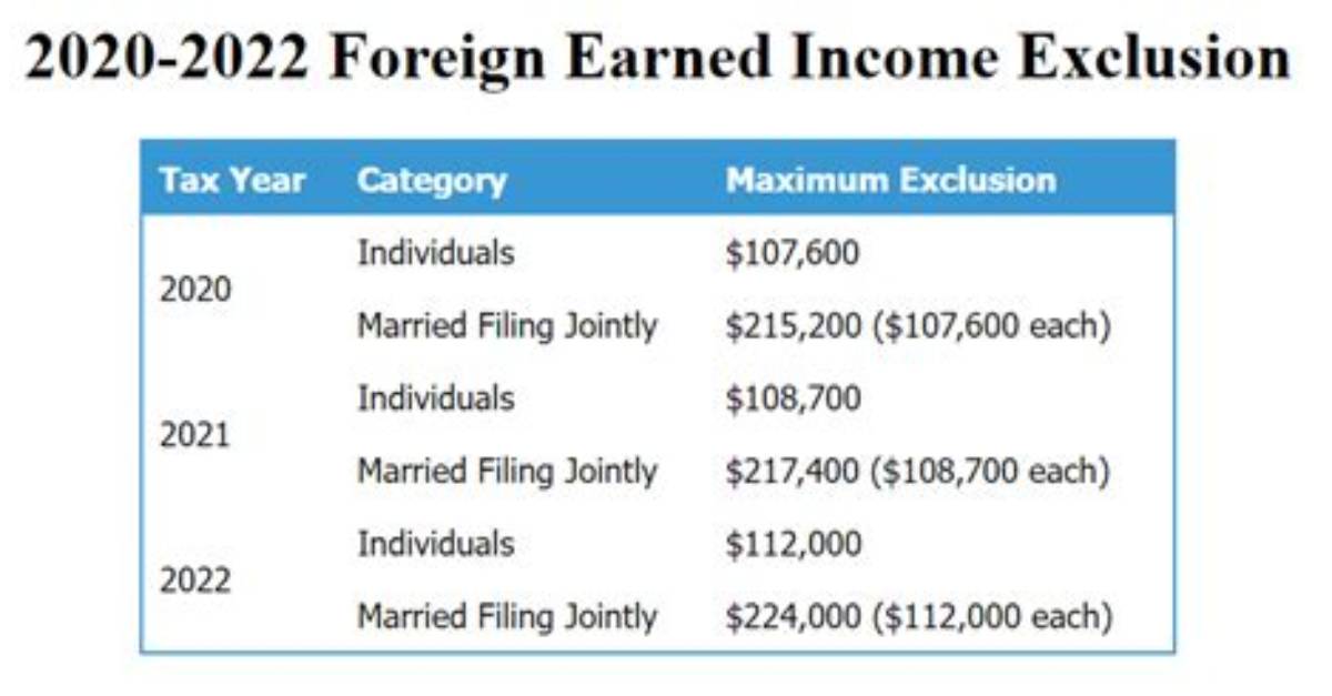 What Is the Maximum Foreign Earned Income Exclusion for 2017?