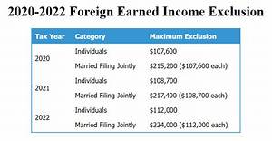 What Is the Maximum Foreign Earned Income Exclusion for 2017?