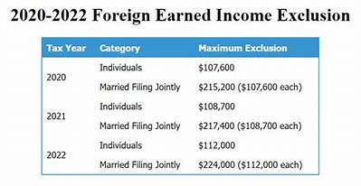 What Is the Maximum Foreign Earned Income Exclusion for 2017?